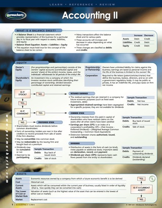 Cover image: Accounting II Guide - Finance Quick Reference Guide 1st edition 9781550807875
