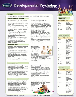 Cover image: Developmental Psychology Guide - Academic Quick Reference Guide 2nd edition 9781550808131