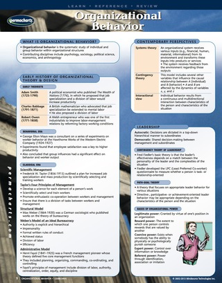 Cover image: Organizational Behavior - Business Quick Reference Guide 1st edition 9781550805444