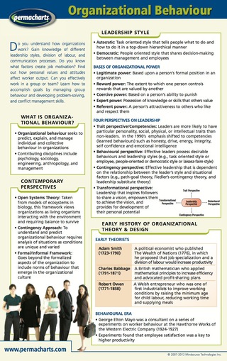 Cover image: Organizational Behaviour - BusinessQuick Reference Guide 1st edition 9781554311828