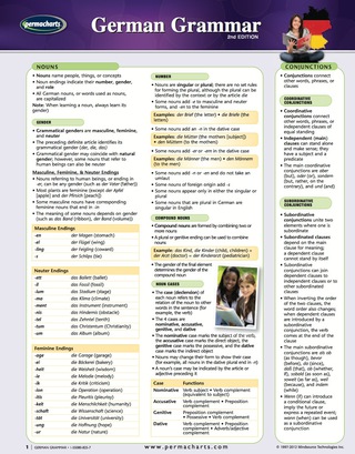 Cover image: German Grammar Guide - Language Quick Reference Guide 2nd edition 9781550808254