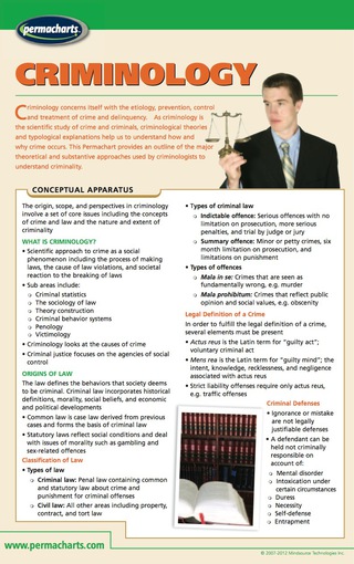 Cover image: Criminology - Social Studies - Criminal Law Quick Reference Guide 1st edition 9781554312344