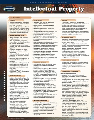 Cover image: Intellectual Property - Quick Reference Guide 1st edition 9781550808353