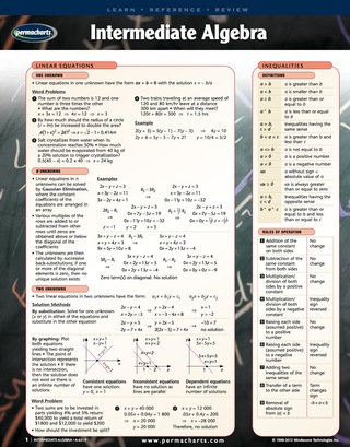 Cover image: Intermediate Algebra Chart - Mathamatics Quick Reference Guide 1st edition 9781550806311