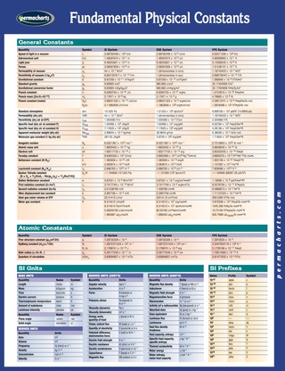 Cover image: Fundamental Physical Constants - Physics Quick Reference Guide 1st edition 9781550803419
