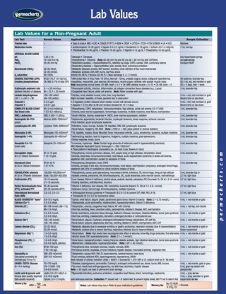 Cover image: Lab Values Chart - Chemistry - Science Quick Reference Guide 1st edition 9781550803860