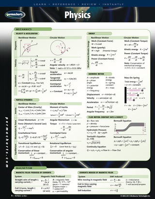 Cover image: Physics Chart - Physics Quick Reference Guide 1st edition 9781550807332