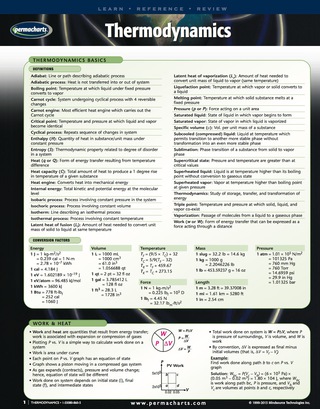 Cover image: Thermodynamics Chart - Physics Quick Reference Guide 1st edition 9781550808605