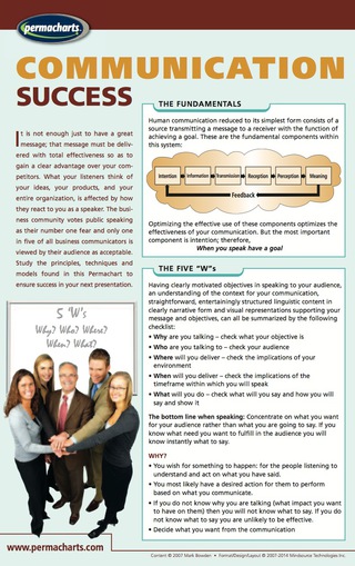 Cover image: Communication Success - Business Quick Reference Guide 1st edition 9781554312016