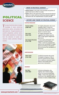 Cover image: Political Science Guide - POLYPSY Quick Reference Guide 1st edition 9781554312283