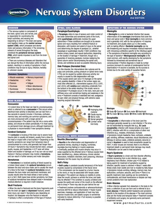 Cover image: Nervous System Disorders Chart - Medicine and Anatomy Nursing Quick Reference Guide 2nd edition 9781550804751