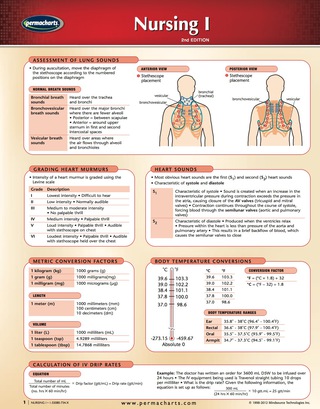 Cover image: Nursing I Chart - Medicine and Anatomy Nursing Quick Reference Guide 2nd edition 9781550807349