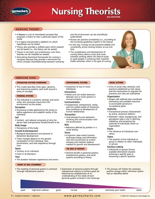 Cover image: Nursing Theorists Guide - Medicine and Anatomy Nursing Quick Reference Guide 2nd edition 9781550805581
