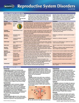 Cover image: Reproductive System Disorders Chart - Medicine and Anatomy Quick Reference Guide 2nd edition 9781550804812