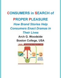 Cover image: CONSUMERS IN SEARCH OF PROPER PLEASURE—Brand Stories and Consumer Dramas CB5e From Consumer Behavior / Behaviour by Jill Avery et al 1st edition 9781735983905