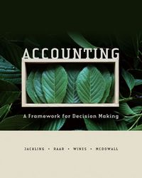Omslagafbeelding: EBOOK Accounting 3rd edition 9780071016780
