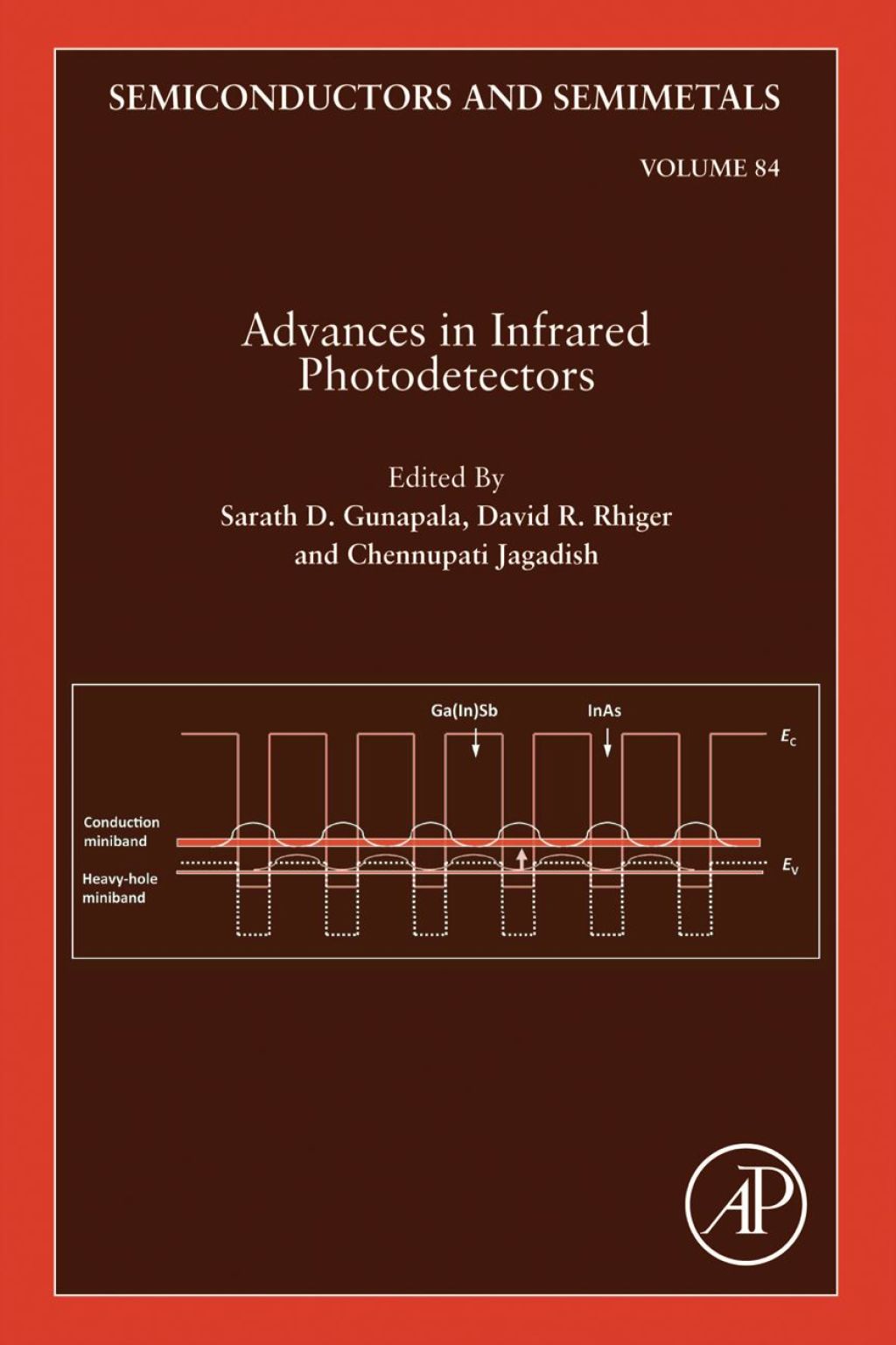 Advances in Infrared Photodetectors