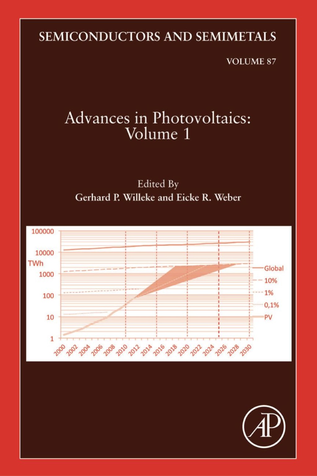 Advances in Photovoltaics:Part 1