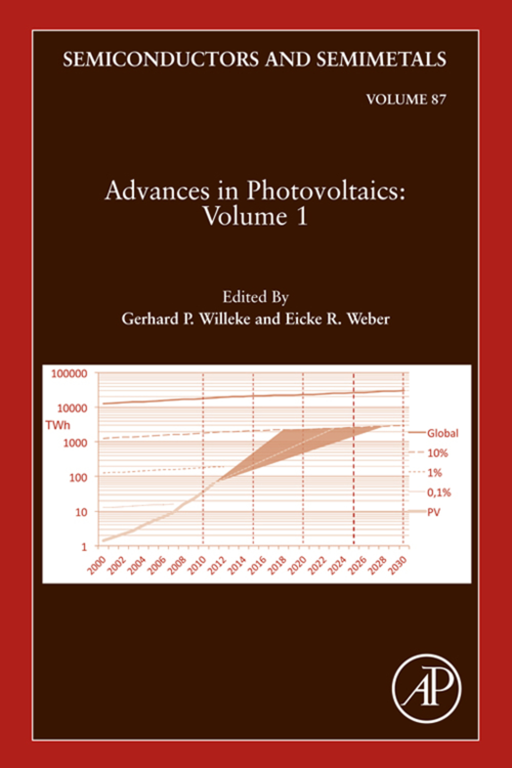 Advances in Photovoltaics:Part 1