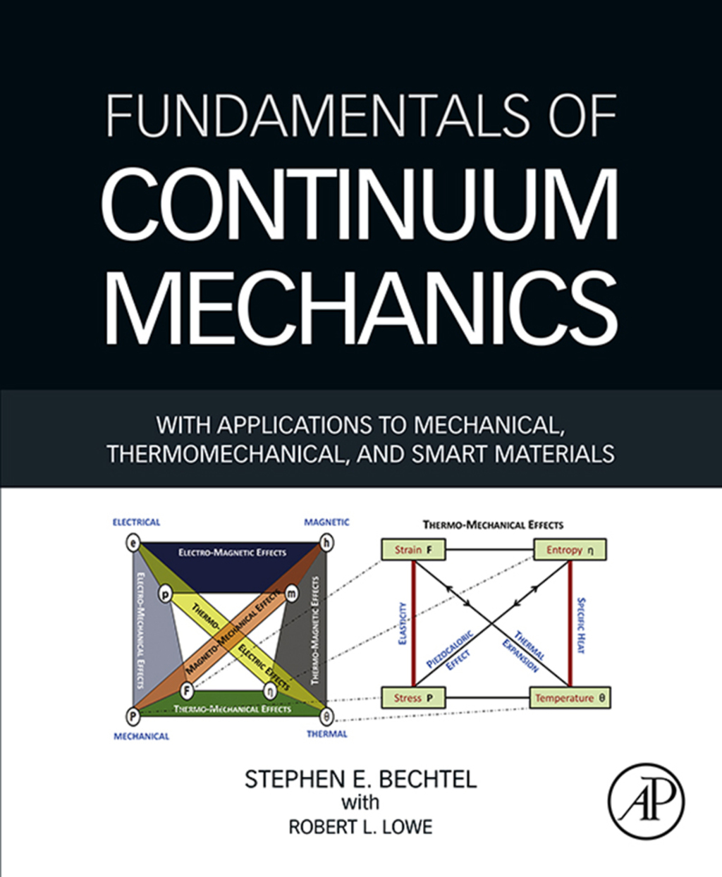 Fundamentals of Continuum Mechanics With Applications to Mechanical, Thermomechanical, and Smart Materials