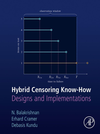 Imagen de portada: Hybrid Censoring Know-How 1st edition 9780123983879