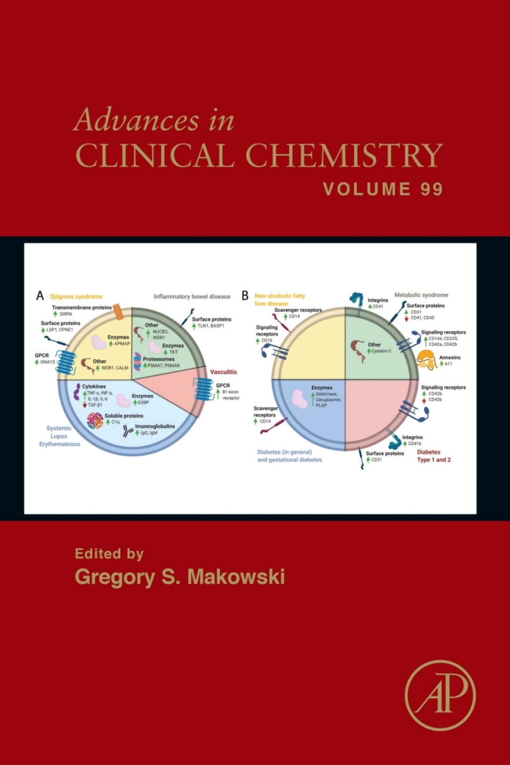 Advances in Clinical Chemistry