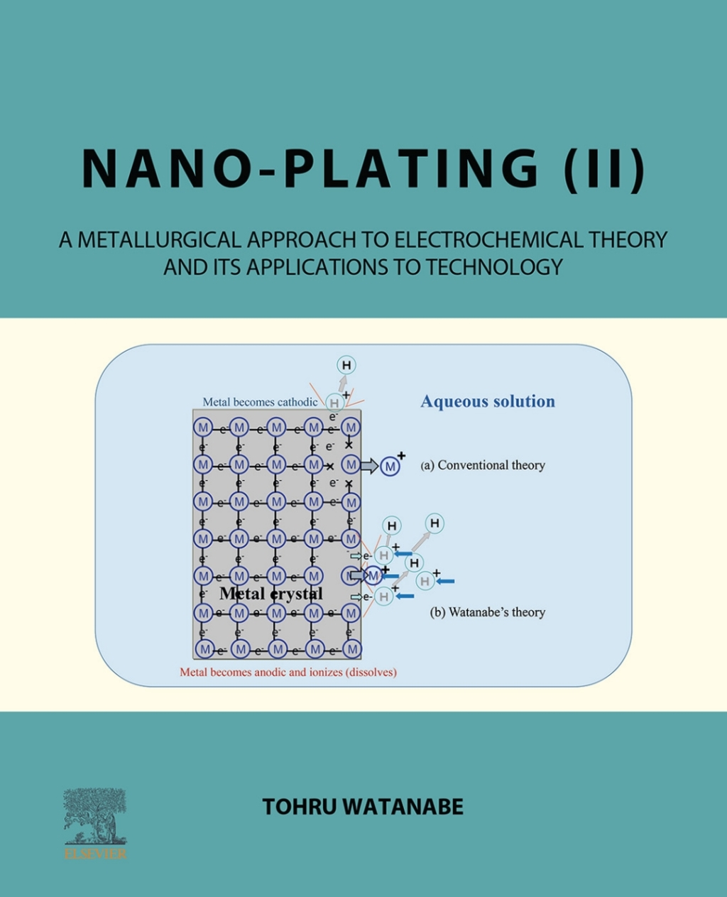 Nano-plating (II) A Metallurgical Approach to Electrochemical Theory and its Applications to Technology