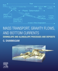 Imagen de portada: Mass Transport, Gravity Flows, and Bottom Currents 9780128225769