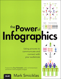 Cover image: Power of Infographics, The 1st edition 9780789749499