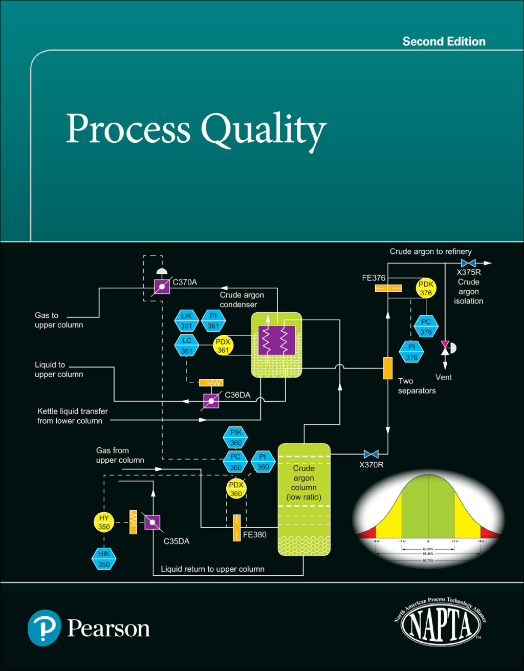 Process Quality 2nd Edition