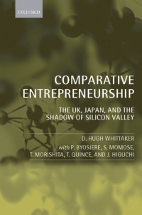 Cover image: Comparative Entrepreneurship 9780199563661