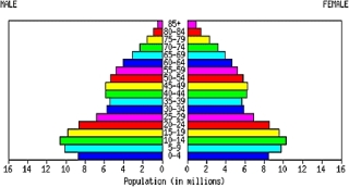 Cover image: When I'm 64 9780309100649