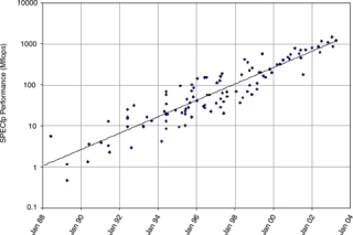 Imagen de portada: Getting Up to Speed 9780309095020