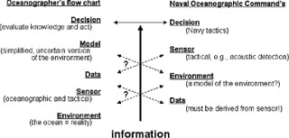 Imagen de portada: Oceanography in 2025 9780309137454