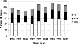 Imagen de portada: Catalysis for Energy 9780309128568
