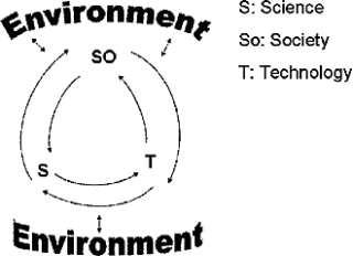 Cover image: Science and Technology and the Future Development of Societies 9780309119276