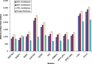 Cover image: NASA's Beyond Einstein Program 9780309111621