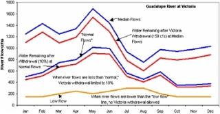 Imagen de portada: The Science of Instream Flows 9780309095662