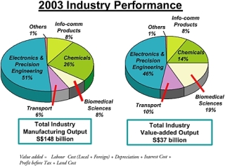 Cover image: An International Perspective on Advancing Technologies and Strategies for Managing Dual-Use Risks 9780309096829