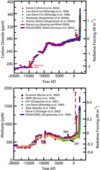 Imagen de portada: Surface Temperature Reconstructions for the Last 2,000 Years 9780309102254
