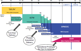 Cover image: Continuing Kepler's Quest 9780309261425