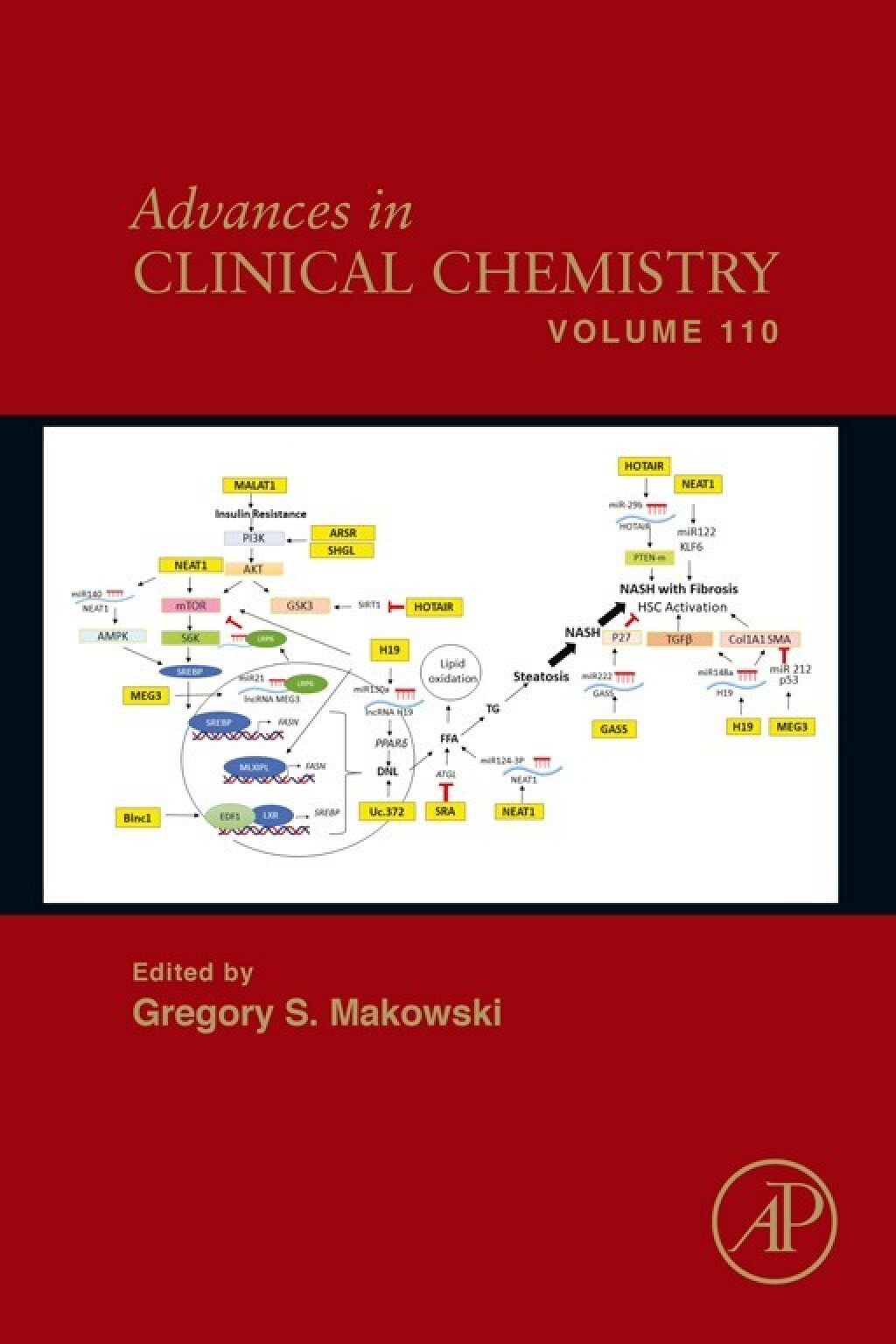 Advances in Clinical Chemistry 1st Edition