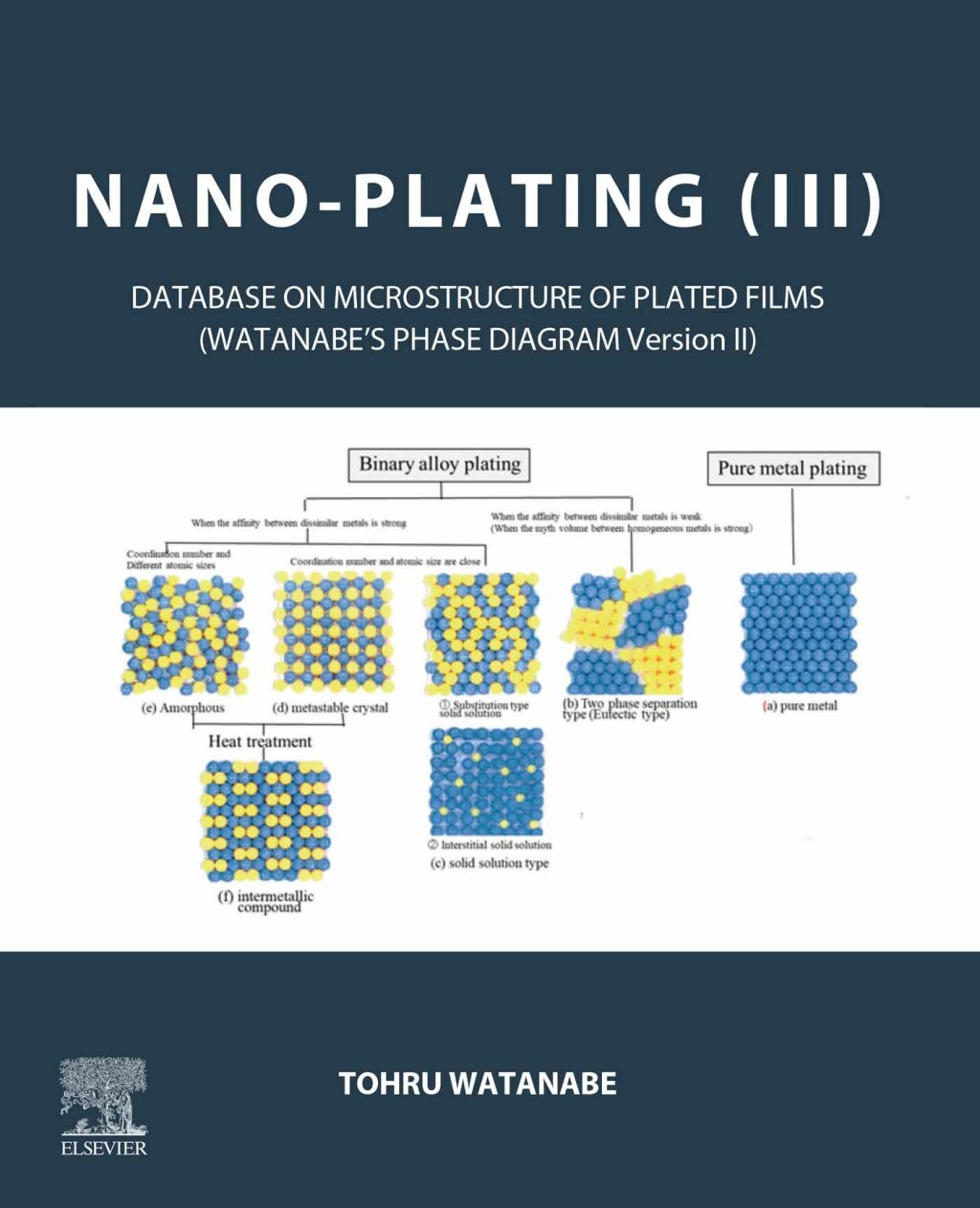 Nano-plating (III) Database on the Microstructure of Plated Films 1st Edition