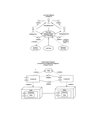 表紙画像: Guide to Applying the UML 9781468492934
