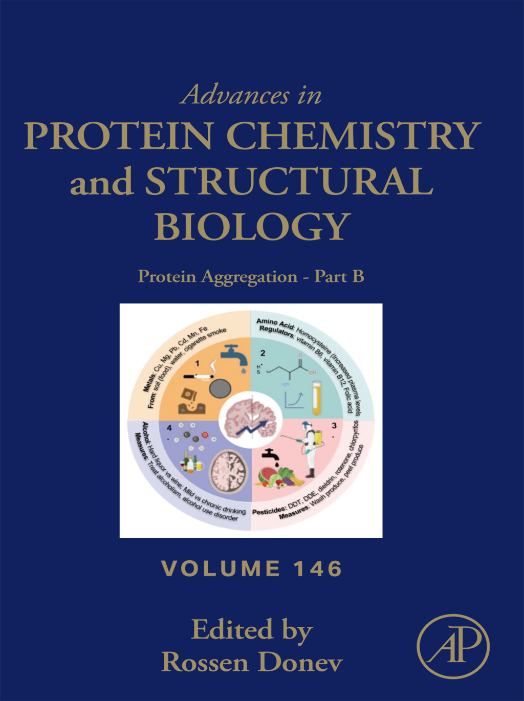 Protein Aggregation – Part B