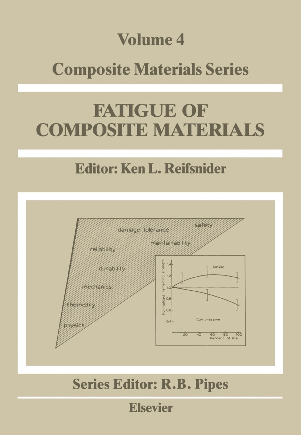 Fatigue of Composite Materials 1st Edition