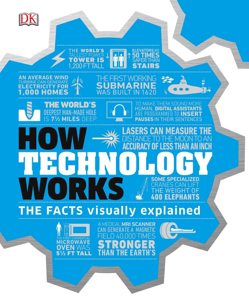 How Technology Works The Facts Visually Explained