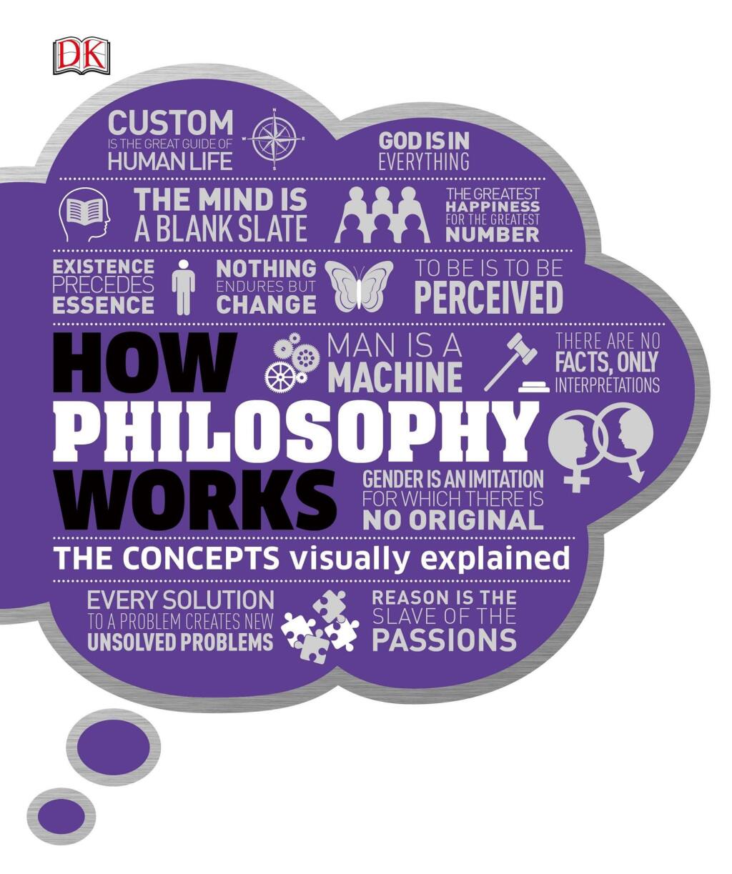 How Philosophy Works The Concepts Visually Explained