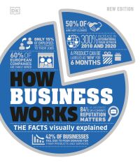 Cover image: How Business Works 9780744042160
