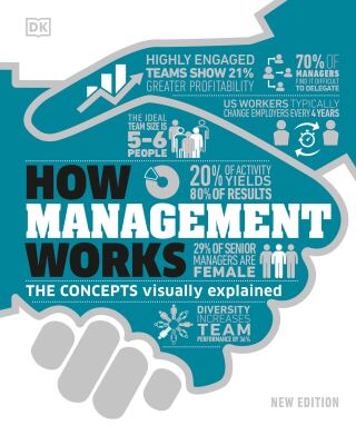 Cover image: How Management Works 9780744048421